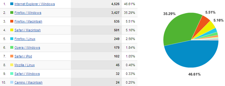 Estadísticas safari en iPhone/iPod Touch